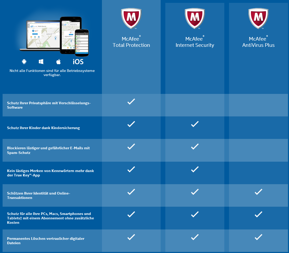 McAfee Internet Security