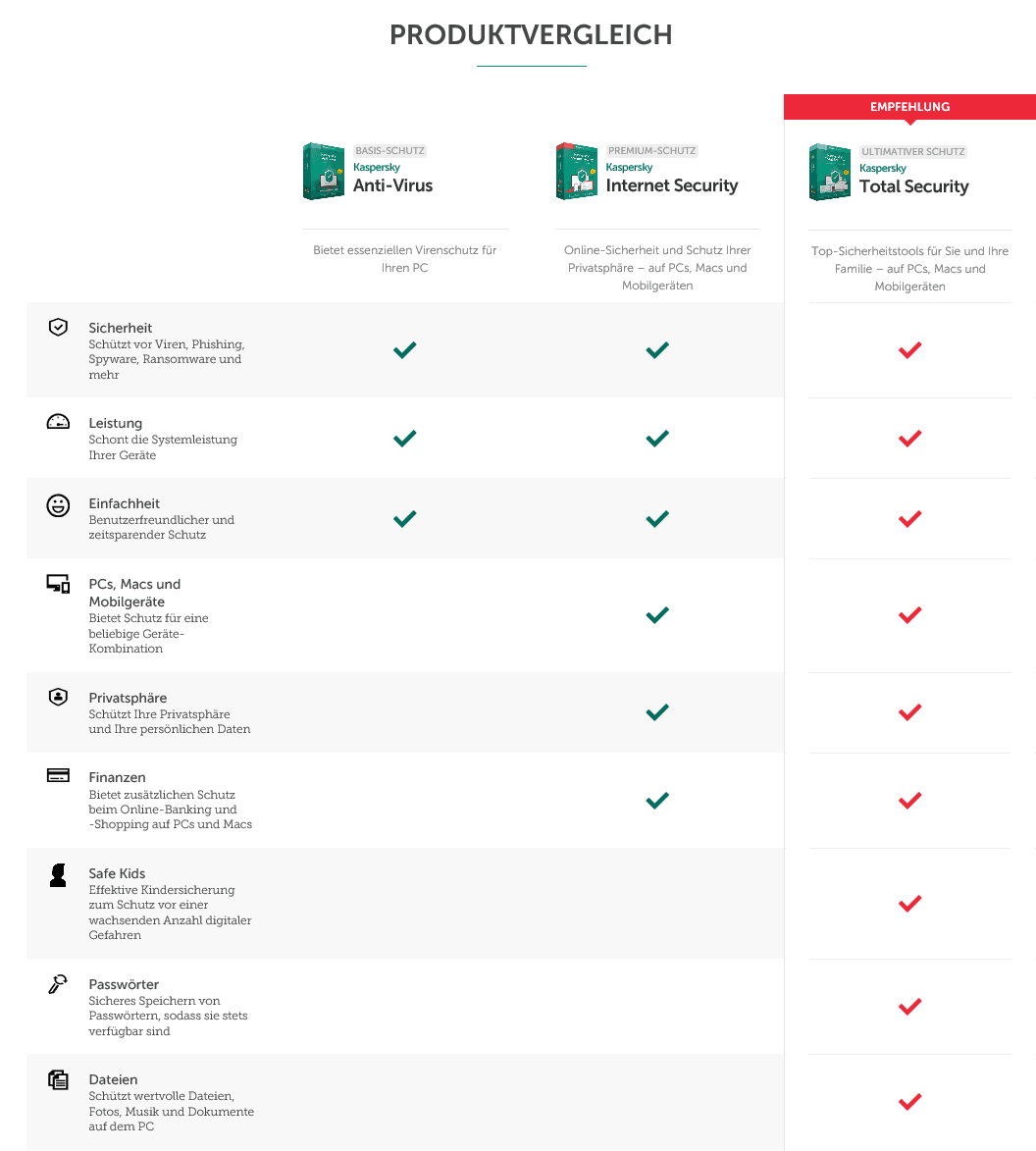 Kaspersky Total Security