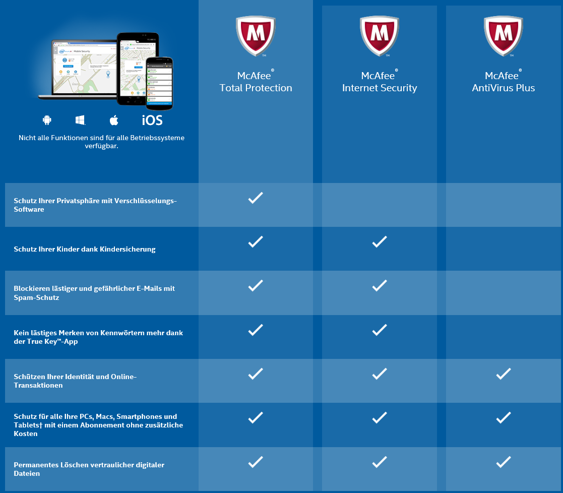 McAfee Total Protection