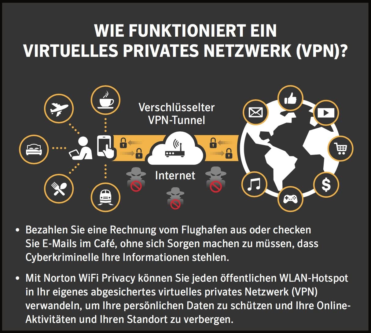 Norton WiFi Privacy VPN