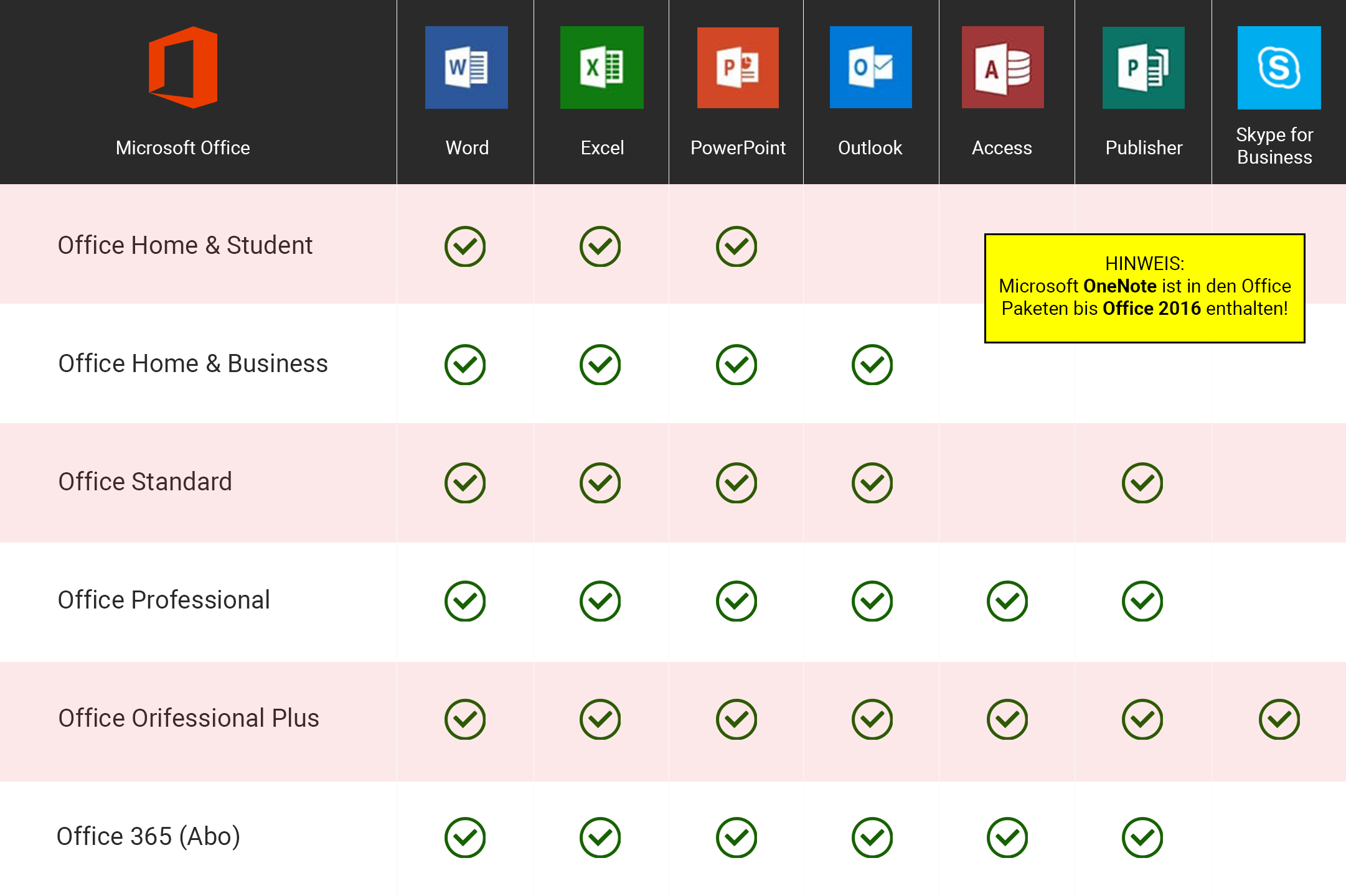 Office 2016 Home and Business Product Key günstig online kaufen